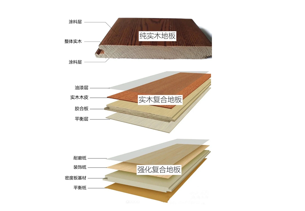 强化地板 vs 实木地板 vs 实木复合地板:哪种更适合你的家?